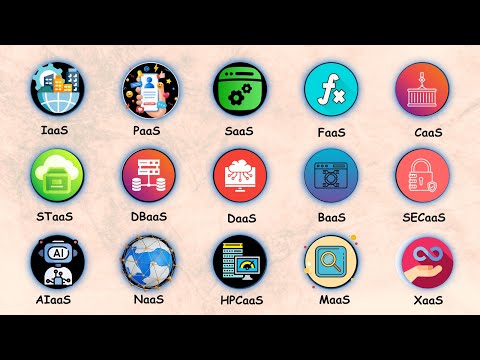 Every Type of Cloud Service Explained in 6 Minutes.
