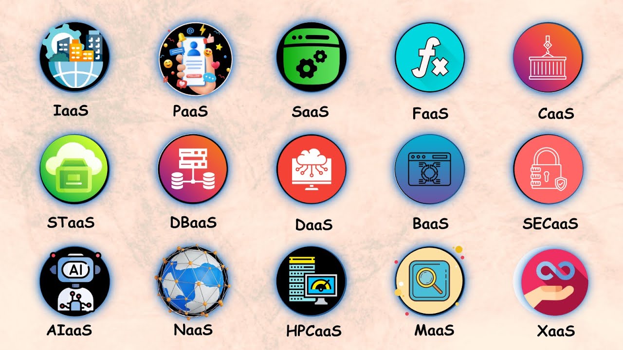 Every Type of Cloud Service Explained in 6 Minutes.