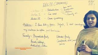 preview picture of video 'IELTS Speaking Tips for Beginners'