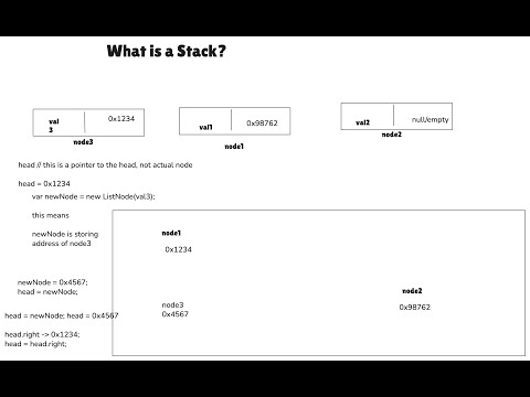 Implementing A Stack In Java Stack Data Structure Arraystack Linkedstack