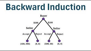 Game Theory: How to Use Backward Induction