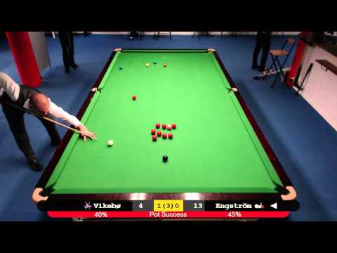 Masters - 2015 - Gruppespill