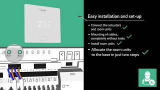 Sistem de reglare a temperaturii Nea Smart 2.0