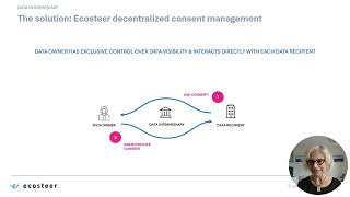 EcoSteer YouTube Video