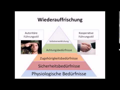 Management by... Delegation Exception Objectives