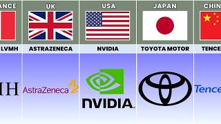 Largest Companies from Different Countries