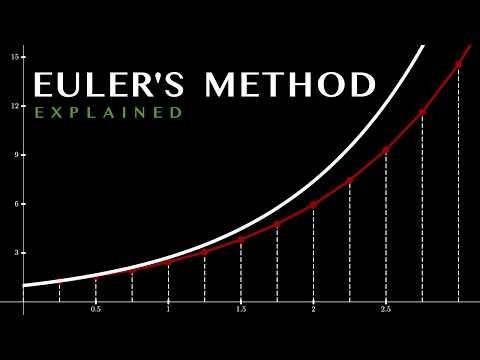 Why Does Eulers Method Work