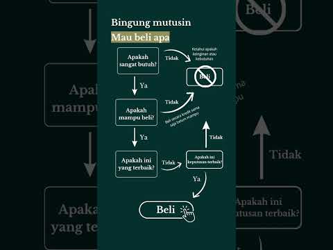 Bingung mengelola keuangan? Yuk, simak tips-tips sederhana yang bisa bikin dompetmu lebih tebal! 💸✨