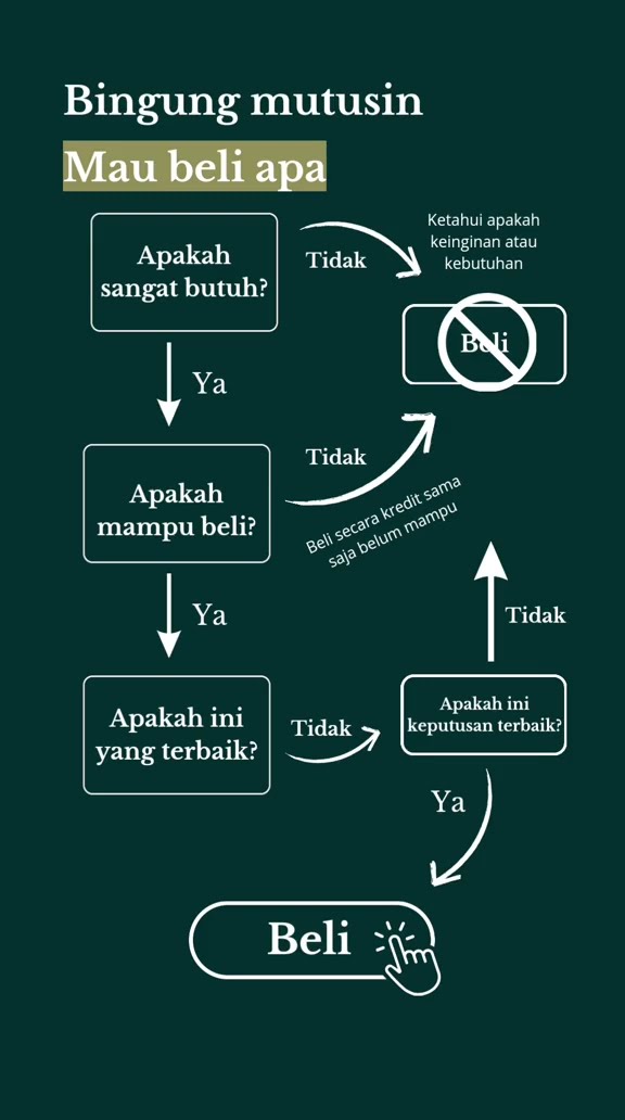 Bingung mengelola keuangan? Yuk, simak tips-tips sederhana yang bisa bikin dompetmu lebih tebal! 💸✨
