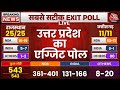 UP Exit Poll 2024 Live: यूपी का सबसे सटीक एग्जिट पोल | Uttar Pradesh Exit 
