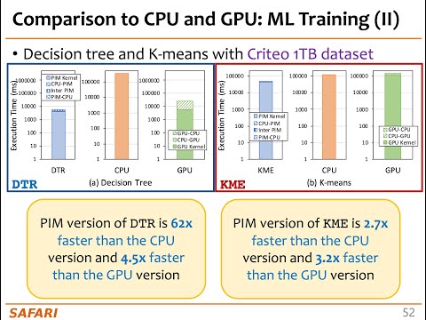 PIM Course: Lecture 10: Benchmarking and Workload Suitability on PIM (Spring 2023)