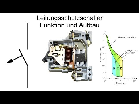 Pogledajte “Leitungsschutzschalter / LS-Schalter (Sicherung) – Funktion ...