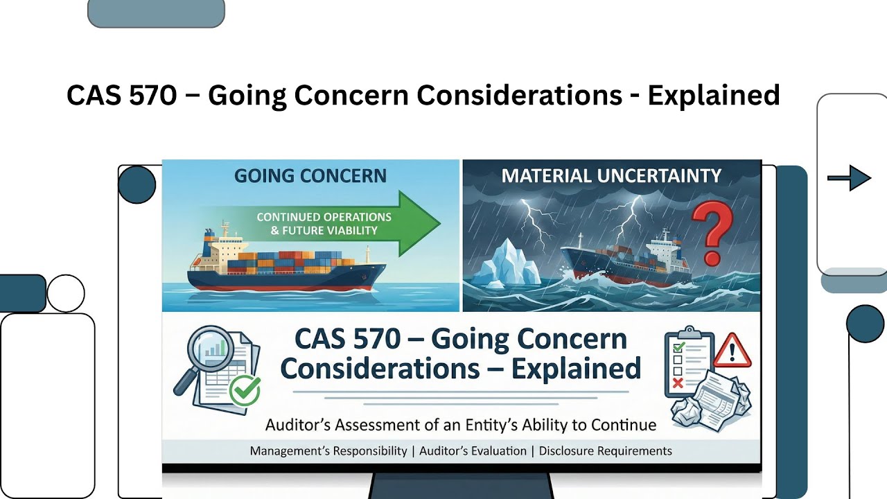 CAS 570 – Going Concern Considerations   Explained