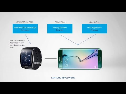 [Tutorial] Gear Application Types (Updated)