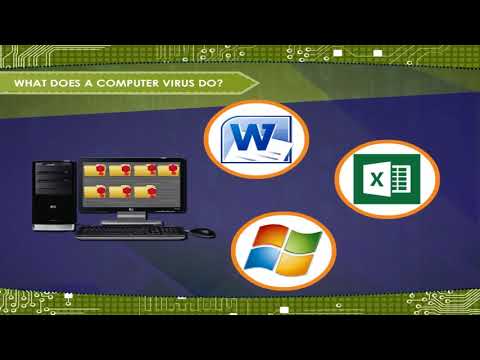 Computer Virus (Part-A) class-7