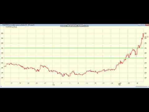Газпром сейчас (идея)