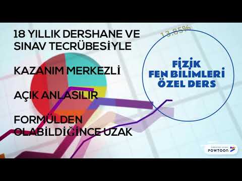 FİZİK FEN BİLİMLERİ ÖZEL DERS BURSA