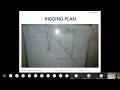 Tackle Purchase Numerical And Wire Rope Selection Explained Part 1 ARI