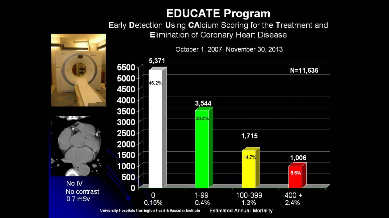 2013 ACC/AHA Guideline on the Treatment of Blood Cholesterole by Carl Orringer, MD