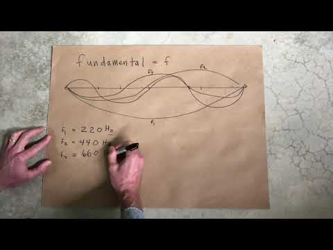 What are harmonics??