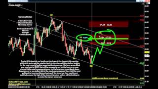 Download Lagu OPEX Friday Day Trading Strategy | Crude Oil, Gold, E-mini u0026 Euro Futures 02/18/16 Thumbnail