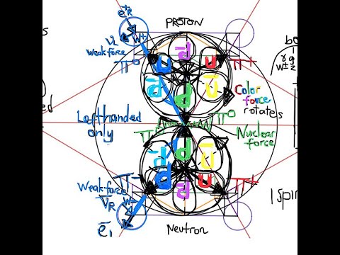How the Relativistic Slide Rule (RSR) works 14