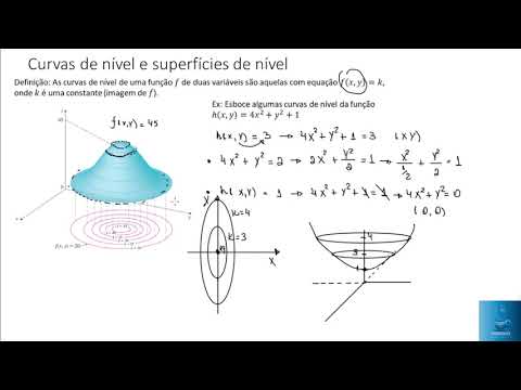 Aula 17   cálculo 2 - Curvas de nível
