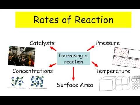 Rates of Reaction - IGCSE Chemistry