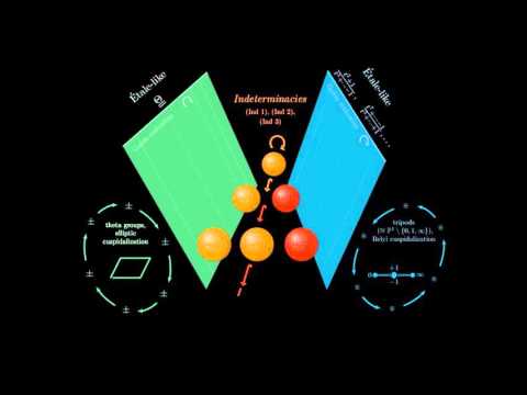 The Multiradial Representation of Inter-universal Teichmüller Theory