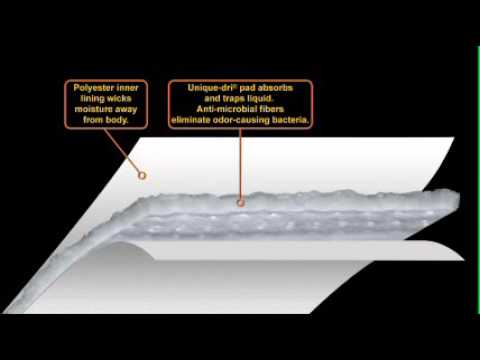 Wearever Unique-Dri Demo | As Seen On TV