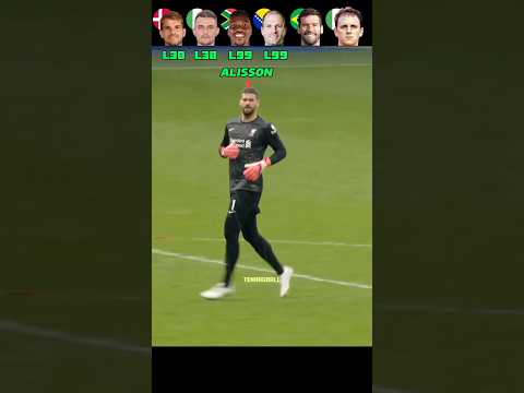 Provedel VS Hansen VS Masuluke VS Begovic VS Alisson VS Ceni : Goalkeeper Goals Challenge🤯⚽