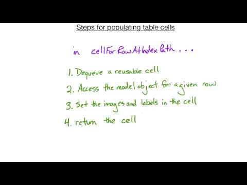 MemeMe App UIKit Fundamentals