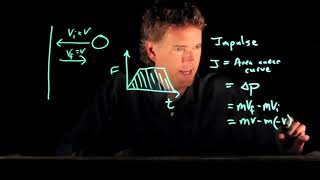 Impulse of a Tennis Ball | Physics with Professor Matt Anderson | M9-12