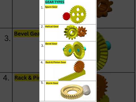 Types of Gear #gear #Geartype #gearbox