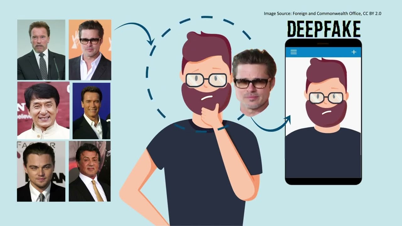 Chapter 1 DeepFake How It Works | EI Explainers
