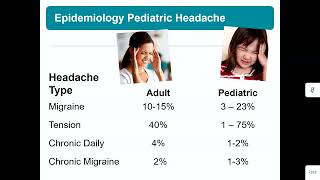PNU 2023: Updates for Headache Management in Schools