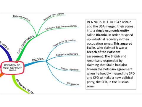 The Birth of West Germany 1948-9