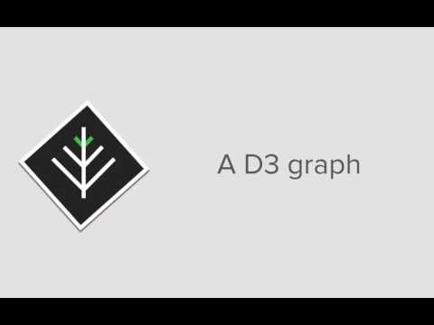 D3: An intro to SVG followed by a simple graph with SVG and D3
