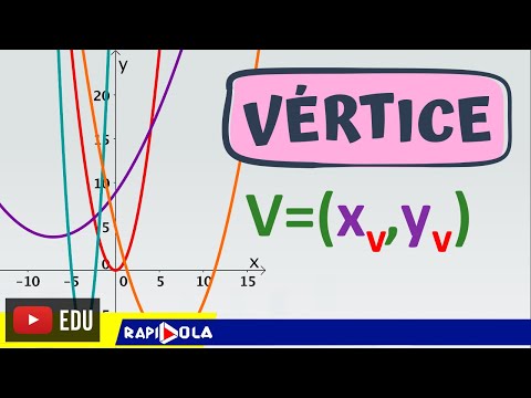 VERTEX OF PARABOLA # 05
