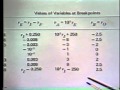 Lecture 2: Effects of Feedback on Noise and Nonlinearities