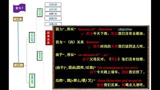 Kinds of Sentence 2 – COMPLEX  7 CAUSE & EFFECT RELATION（复句7 – 因果关系）#ztb120
