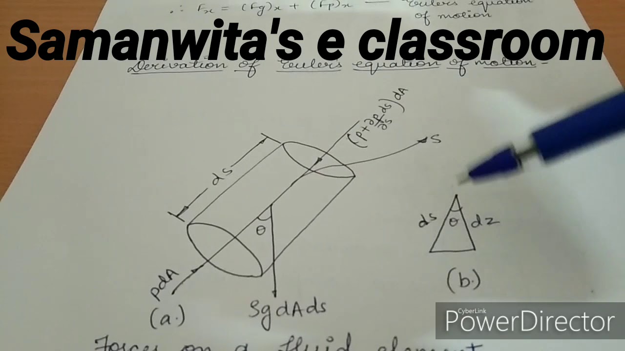 Euler's equation Derivation I Fluid Dynamics I Fluid Mechanics