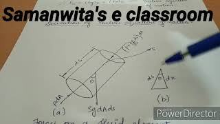 Euler's equation Derivation I Fluid Dynamics I Fluid Mechanics