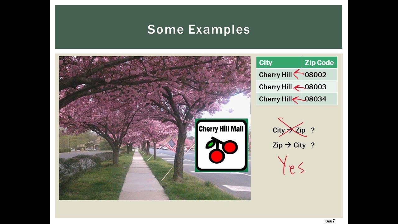 RDBMS 2.1 Functional Dependencies