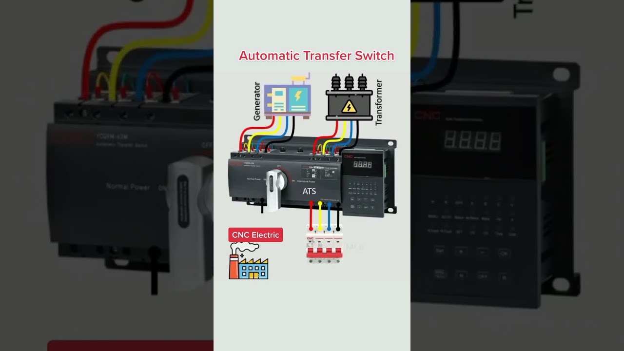 Smart Automatic Transfer Switch ATS, In case of power failure