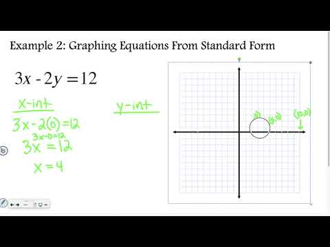 Algebra 2-3: Standard Form