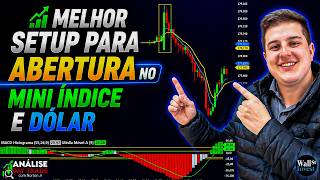 Best Setup for Opening in Mini Index and Dollar thumbnail