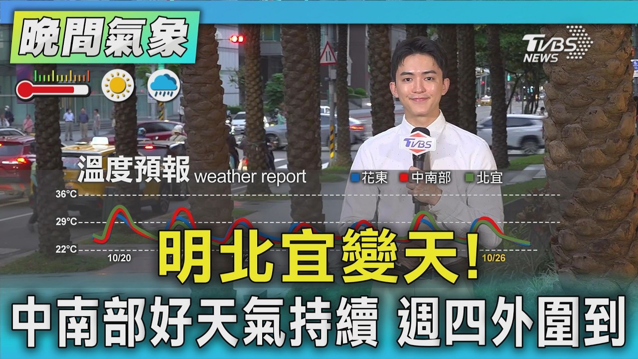 天氣/明北宜變天! 中南部好天氣持續 週四外圍到｜氣象主播 吳軒彤｜TVBS氣象站｜TVBS新聞20261020 @TVBSNEWS01