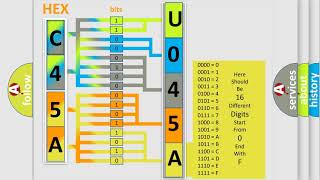 dtc u045a quickly Fix