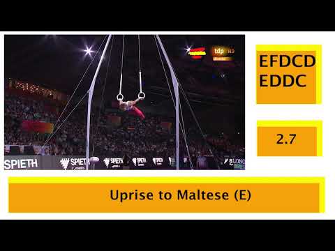 [Ibrahim Colak] Rings 2019 World Gymnastics Championships EF (2017-2020 CoP)